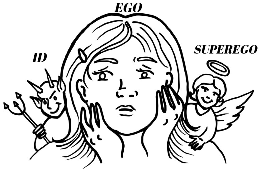THE WAR WITHIN US: ID, EGO AND SUPEREGO